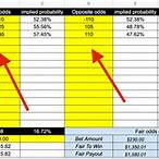 bet calculator excel spreadsheet